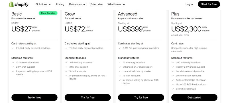 Shopify plus pricing 2025