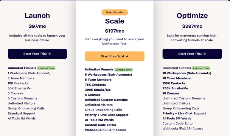 Clickfunnels 2.0 pricing planns 2025