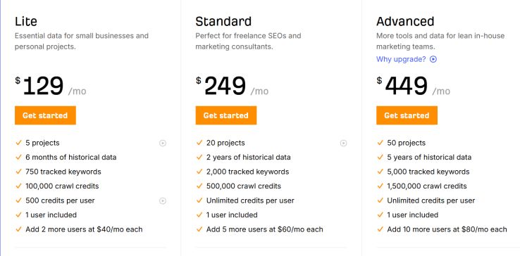 AHREFS PRICING PLANS