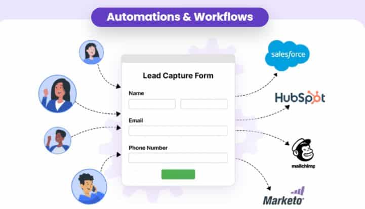 automation and workflows