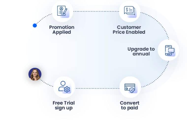 subscription management