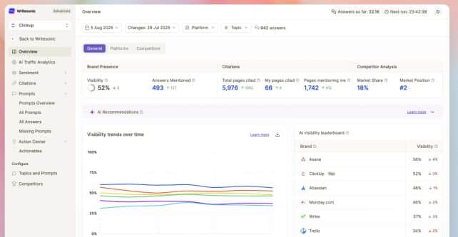 Writersonic AI visibility tool
