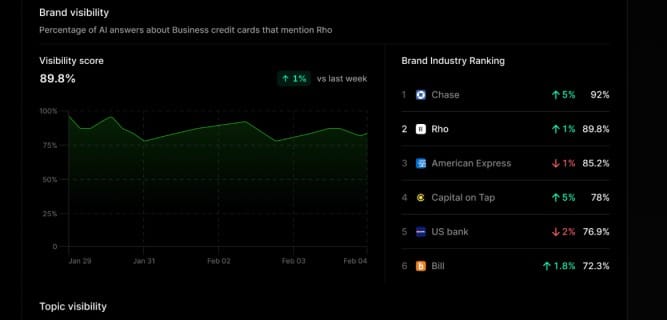 profund AI visibility chat