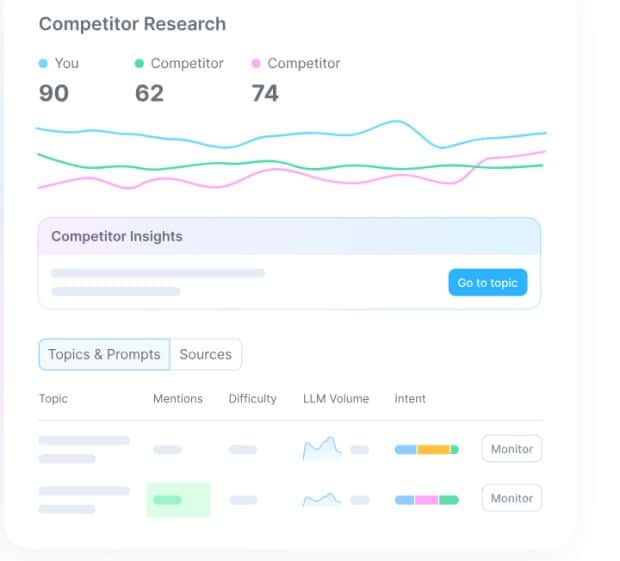 SEMRUSH COMPETITOR RESEARCH
