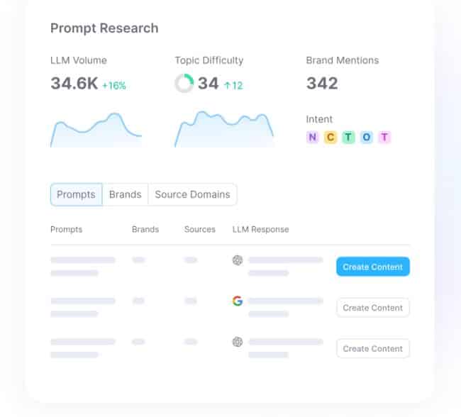 sEMRUSH PROMPTS RESEARCH