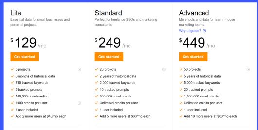 Ahrefs PRICING