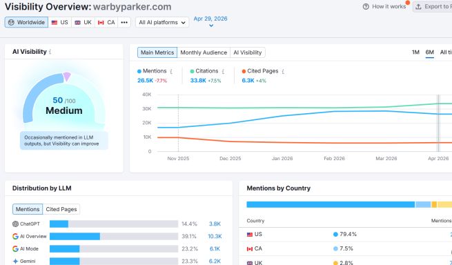 Semrush AI visibility (2)