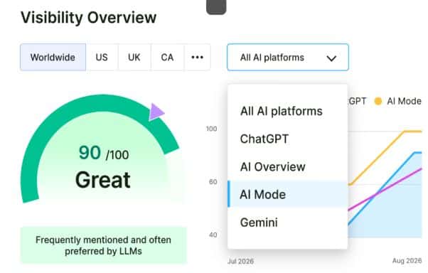 Semrush AI visibility