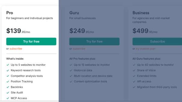 Semrush PRO Pricing 2026
