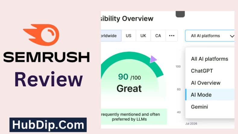 Semrush Review 2026