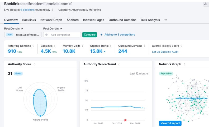 Semrush backlink tool