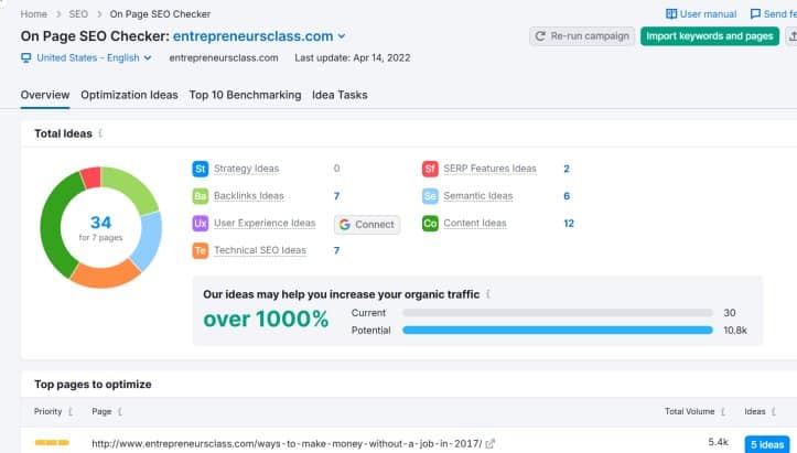 on page SEO optimisation