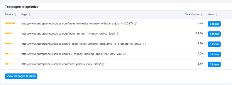 page to optimise for onpage