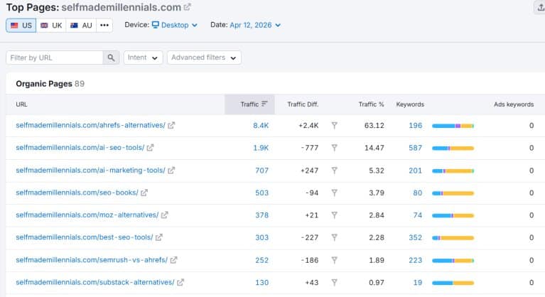 top page performance 2