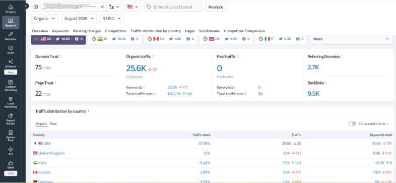 SE RANKING COMPETITOR TRACKING