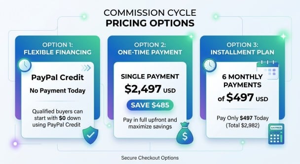 commission pricing options
